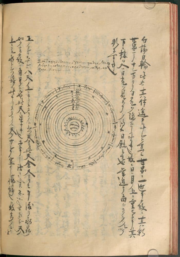 Diagramm der Himmelssphären und Tierkreiszeichen, die auch Gegenstand des oben in griechischer Schrift geschriebenen lateinischen Merkverses in Hexametern sind.