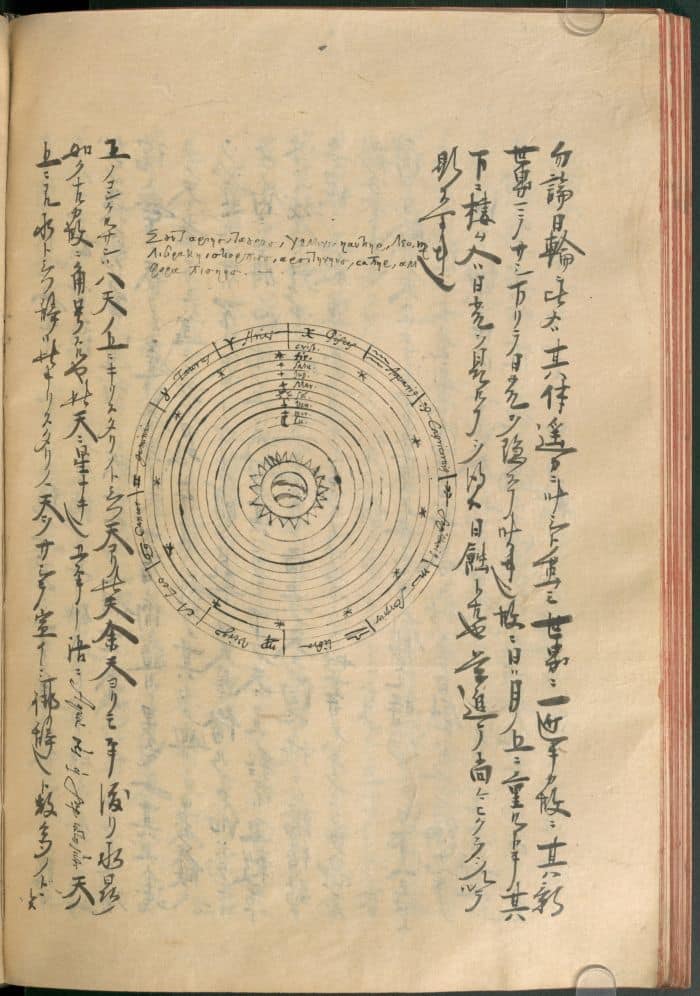 Diagramm der Himmelssphären und Tierkreiszeichen,
die auch Gegenstand des oben in griechischer Schrift geschriebenen lateinischen Merkverses in Hexametern sind.